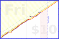 heyandrei/reading's progress graph
