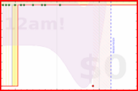 alys/mustdo's progress graph