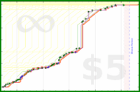 davidhm21/m_stairs_up's progress graph