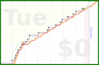 pjh/outreach's progress graph