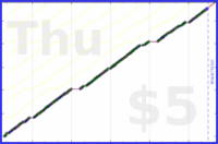 byorgey/pull-a-stix's progress graph