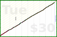d/mmuvi's progress graph