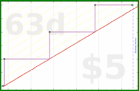 byorgey/yearly-review's progress graph
