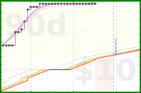 travisp471/meditation's progress graph
