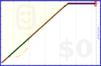 zedmango/x-leaves's progress graph