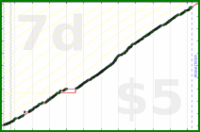 byorgey/reading's progress graph