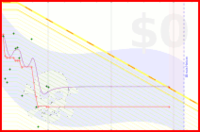 pfonke/fifty-two's progress graph