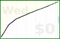 faire/emojis's progress graph