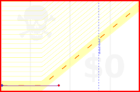 scottkrager/daily-cc's progress graph