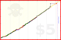 bggriffith/workout's progress graph