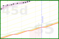 apolyton/strava-calories's progress graph