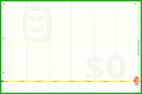glossary/sleep's progress graph
