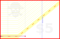 orange/healthy's progress graph