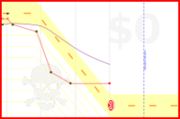 fatty/150's progress graph