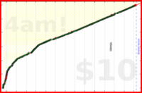 nick/anki's progress graph