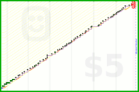 khg/vacuum's progress graph