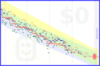 khg/hampsten's progress graph