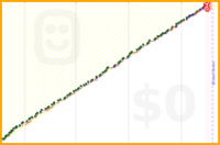 khg/core's progress graph