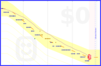 kenkoz/weight's progress graph