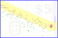 couldhappen/weight's progress graph