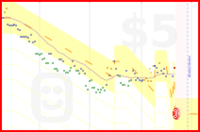 fitbitch/weight's progress graph