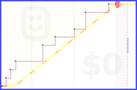khg/house's progress graph