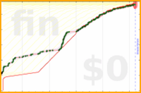 yebyenw/simplest-commitsto's progress graph