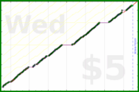 byorgey/cai's progress graph