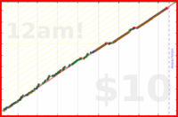 sprachprofi/strengthtrain's progress graph