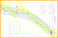 martin/getfit's progress graph