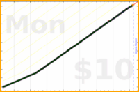 tracy_reader/exercise's progress graph