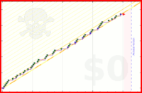 danielvhvs/running's progress graph