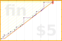 cyndi/bookclub's progress graph