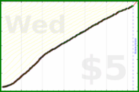d/freshgish's progress graph
