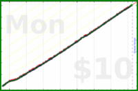 nepomuk/eleven's progress graph