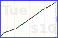 byorgey/oss-maint's progress graph