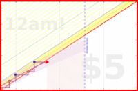 azules5/as3comidas's progress graph