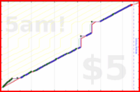 olimay/twentyoneverses's progress graph