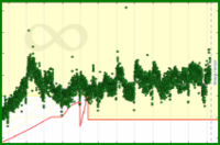 meta/datapoints's progress graph