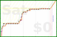 davidhm21/m_bikedaily's progress graph