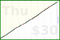meta/zombiequeen's progress graph