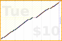 byorgey/close-computer's progress graph