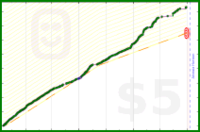 engung/healthy-lifestyle's progress graph