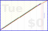 mbork/backup's progress graph