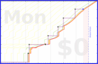 pjh/dear's progress graph