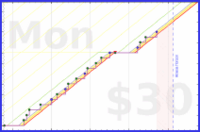 poisson/hammertime's progress graph