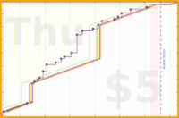 olimay/mahakala's progress graph