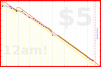 sprachprofi/inbox's progress graph
