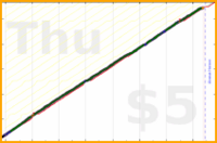 olimay/sleep's progress graph