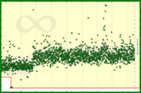 meta/derev's progress graph